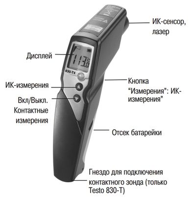 Принцип работы Testo 830 T1.